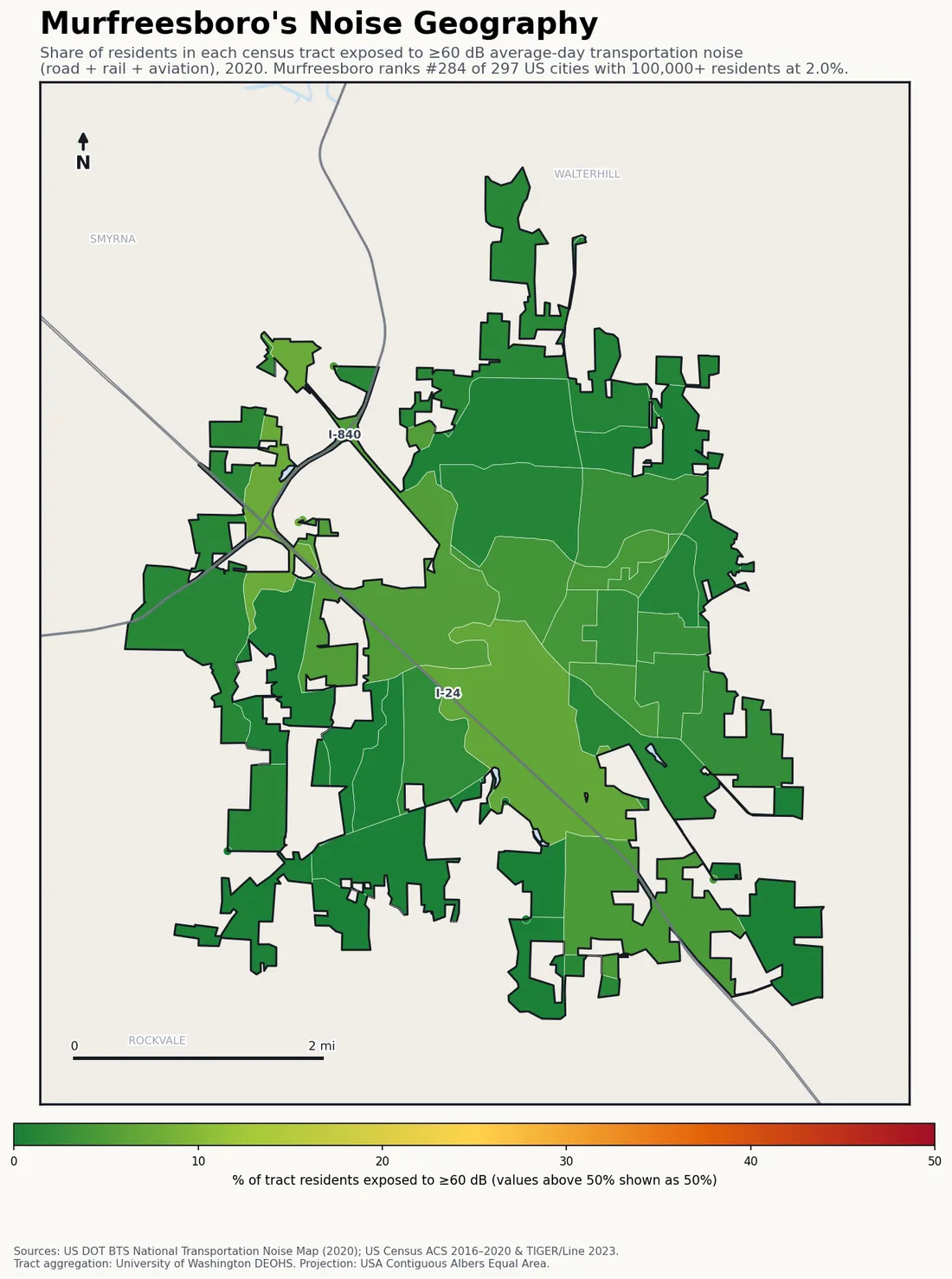 Census-tract noise map of Murfreesboro, TN: tracts colored green (few residents above 60 dB transportation noise) to red (half or more residents above 60 dB). The loudest tracts follow Murfreesboro's busiest road, rail and flight corridors.