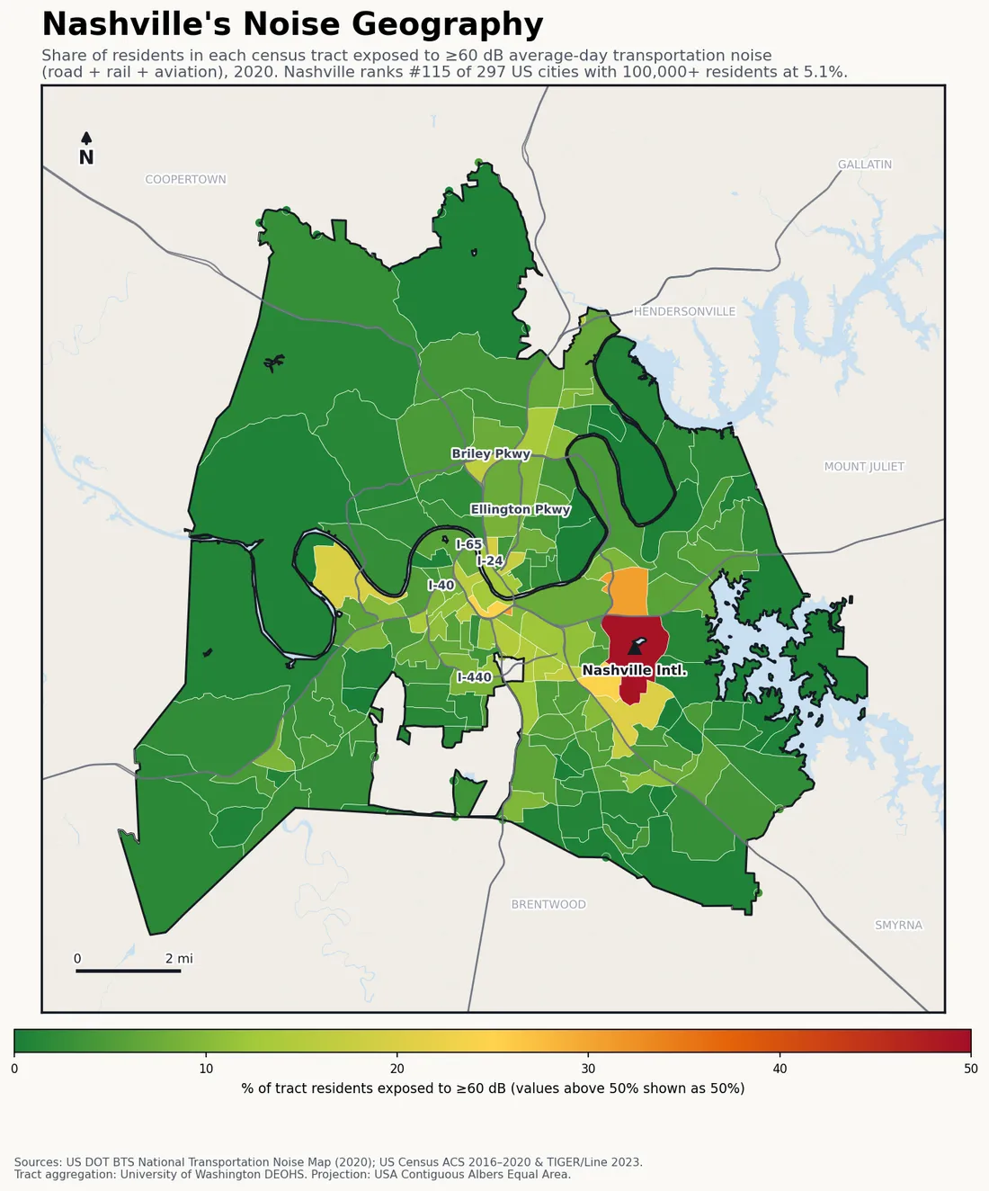 Census-tract noise map of Nashville, TN: tracts colored green (few residents above 60 dB transportation noise) to red (half or more residents above 60 dB). The loudest tracts follow Nashville's busiest road, rail and flight corridors.