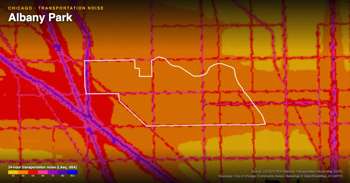 Transportation-noise map of Albany Park, Chicago: the neighborhood outlined in white over modeled road, rail and aircraft noise, colored from amber (about 45 dBA) through red and purple to blue (90 dBA and up).
