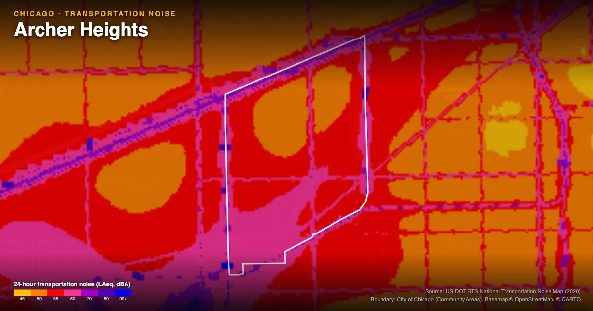Transportation-noise map of Archer Heights, Chicago: the neighborhood outlined in white over modeled road, rail and aircraft noise, colored from amber (about 45 dBA) through red and purple to blue (90 dBA and up).