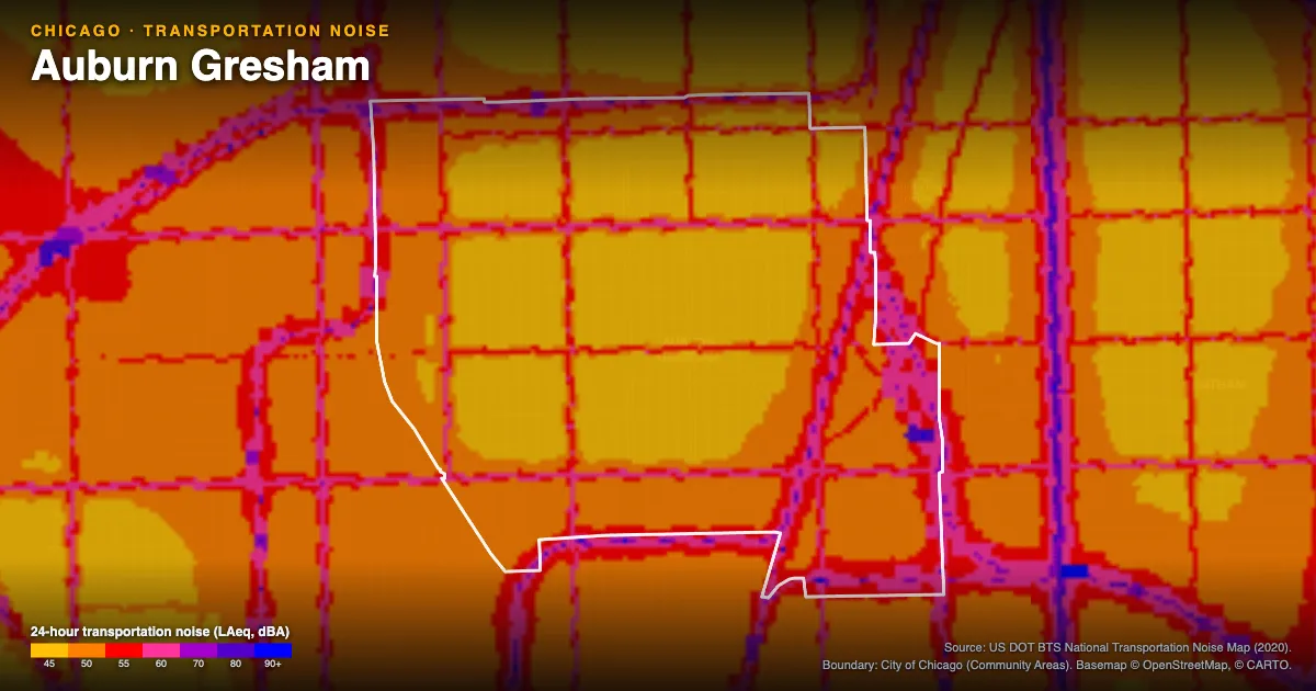 Transportation-noise map of Auburn Gresham, Chicago: the neighborhood outlined in white over modeled road, rail and aircraft noise, colored from amber (about 45 dBA) through red and purple to blue (90 dBA and up).