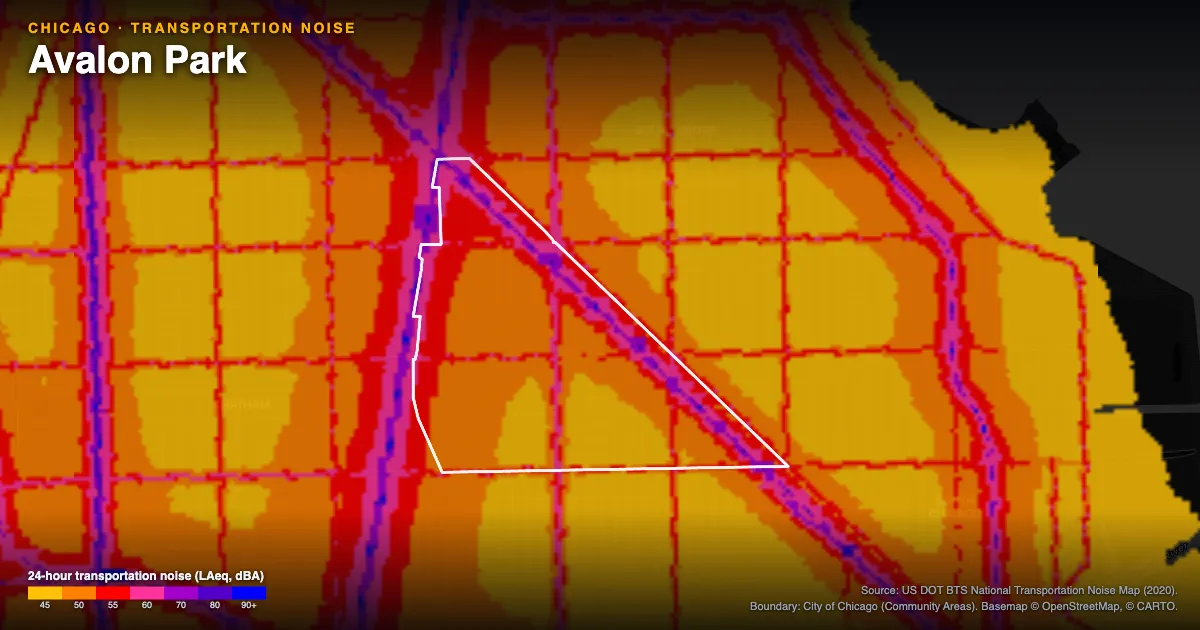 Transportation-noise map of Avalon Park, Chicago: the neighborhood outlined in white over modeled road, rail and aircraft noise, colored from amber (about 45 dBA) through red and purple to blue (90 dBA and up).