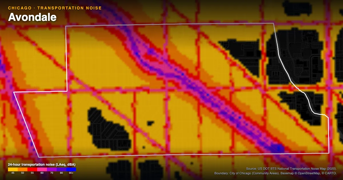Transportation-noise map of Avondale, Chicago: the neighborhood outlined in white over modeled road, rail and aircraft noise, colored from amber (about 45 dBA) through red and purple to blue (90 dBA and up).