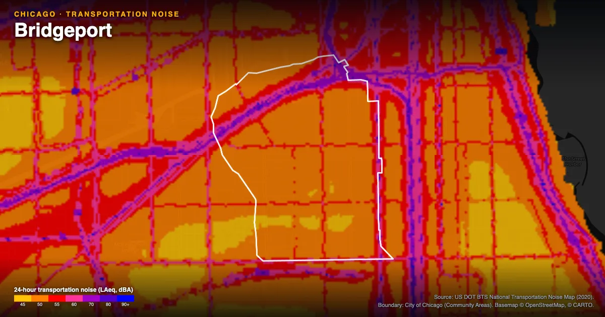 Transportation-noise map of Bridgeport, Chicago: the neighborhood outlined in white over modeled road, rail and aircraft noise, colored from amber (about 45 dBA) through red and purple to blue (90 dBA and up).