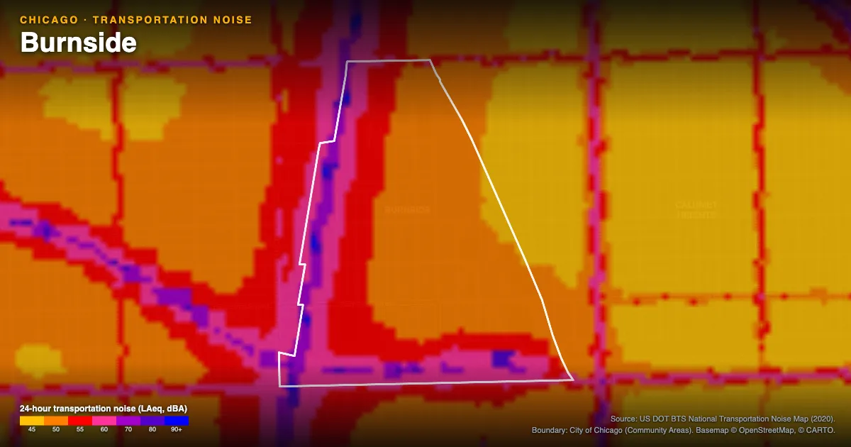 Transportation-noise map of Burnside, Chicago: the neighborhood outlined in white over modeled road, rail and aircraft noise, colored from amber (about 45 dBA) through red and purple to blue (90 dBA and up).