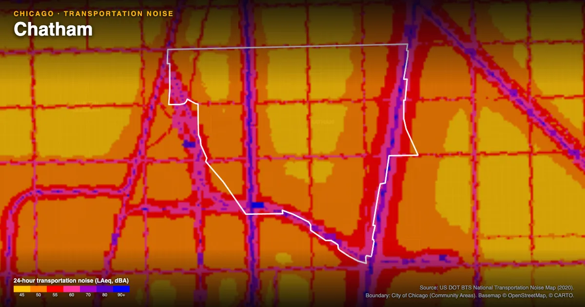 Transportation-noise map of Chatham, Chicago: the neighborhood outlined in white over modeled road, rail and aircraft noise, colored from amber (about 45 dBA) through red and purple to blue (90 dBA and up).