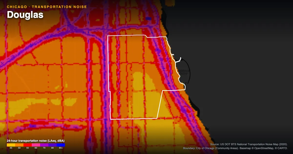 Transportation-noise map of Douglas, Chicago: the neighborhood outlined in white over modeled road, rail and aircraft noise, colored from amber (about 45 dBA) through red and purple to blue (90 dBA and up).