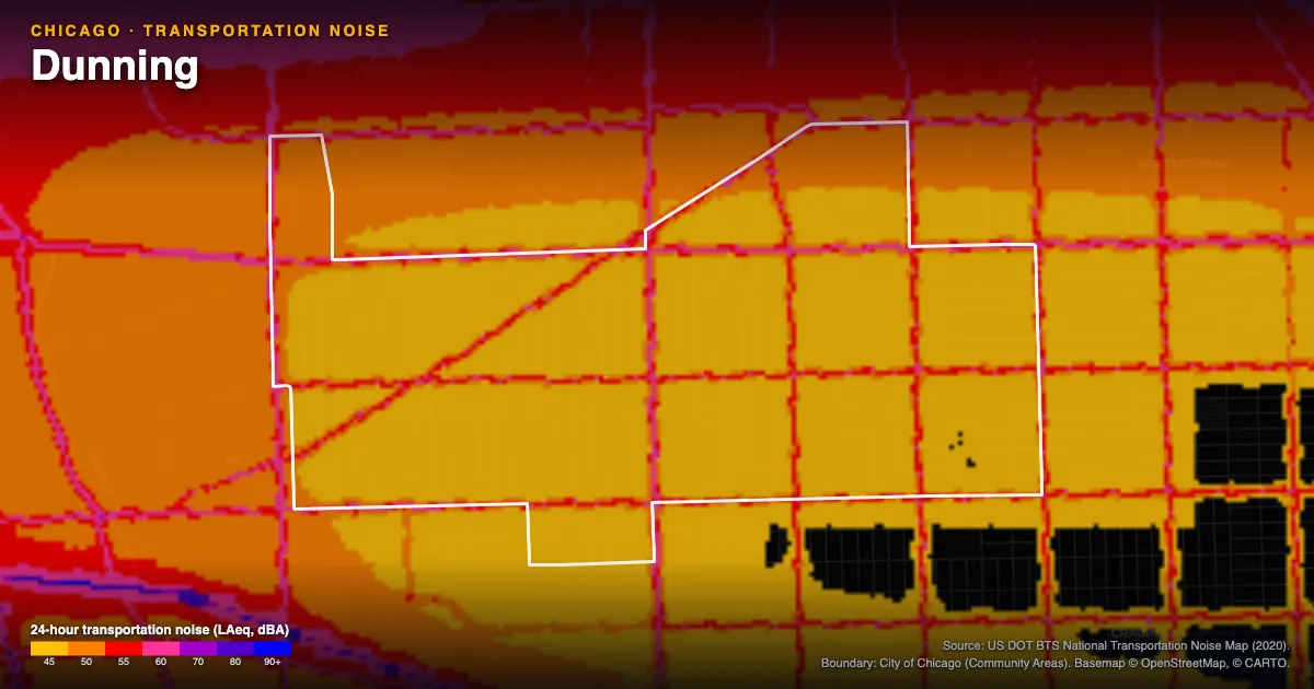 Transportation-noise map of Dunning, Chicago: the neighborhood outlined in white over modeled road, rail and aircraft noise, colored from amber (about 45 dBA) through red and purple to blue (90 dBA and up).