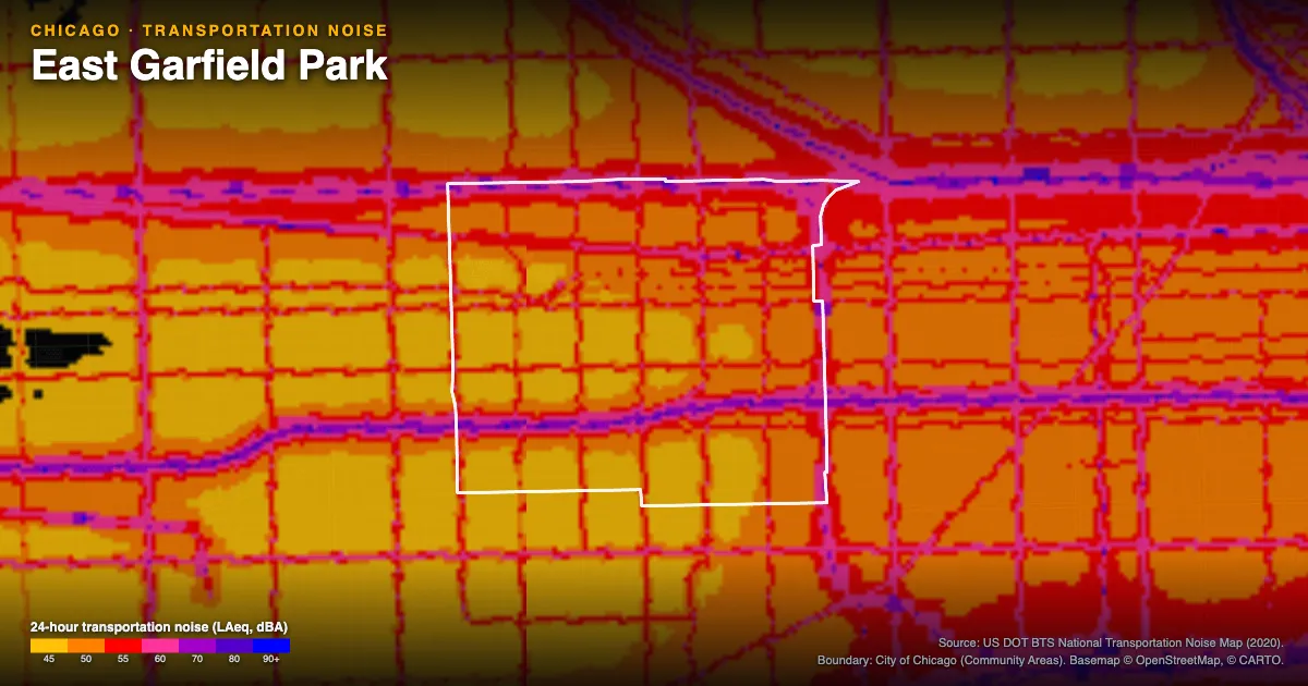 Transportation-noise map of East Garfield Park, Chicago: the neighborhood outlined in white over modeled road, rail and aircraft noise, colored from amber (about 45 dBA) through red and purple to blue (90 dBA and up).