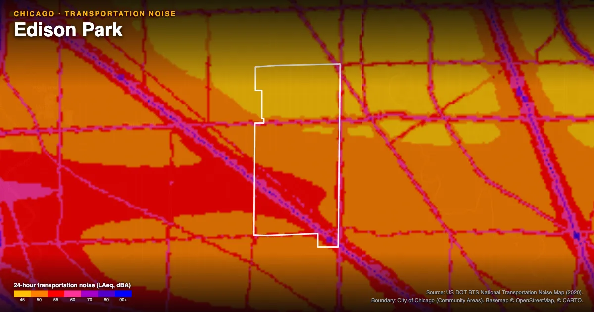 Transportation-noise map of Edison Park, Chicago: the neighborhood outlined in white over modeled road, rail and aircraft noise, colored from amber (about 45 dBA) through red and purple to blue (90 dBA and up).