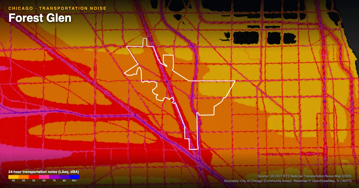 Transportation-noise map of Forest Glen, Chicago: the neighborhood outlined in white over modeled road, rail and aircraft noise, colored from amber (about 45 dBA) through red and purple to blue (90 dBA and up).