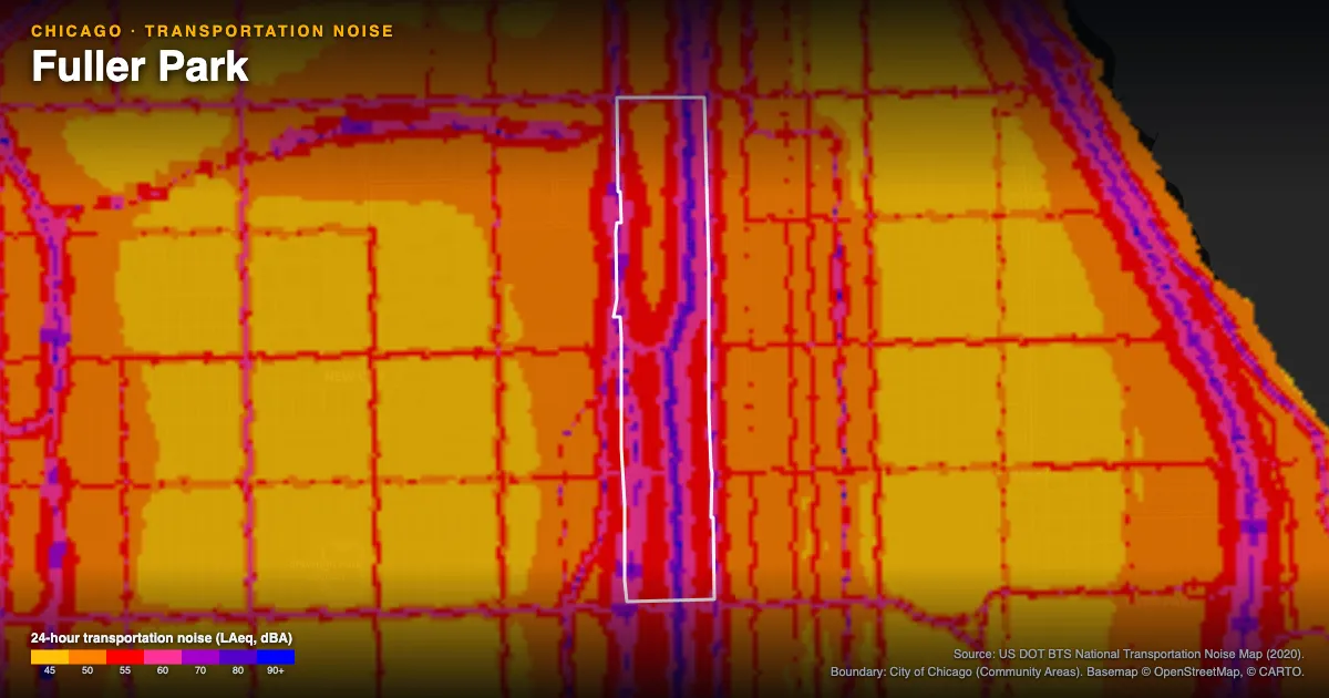 Transportation-noise map of Fuller Park, Chicago: the neighborhood outlined in white over modeled road, rail and aircraft noise, colored from amber (about 45 dBA) through red and purple to blue (90 dBA and up).