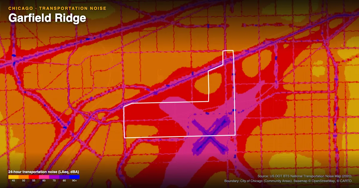 Transportation-noise map of Garfield Ridge, Chicago: the neighborhood outlined in white over modeled road, rail and aircraft noise, colored from amber (about 45 dBA) through red and purple to blue (90 dBA and up).