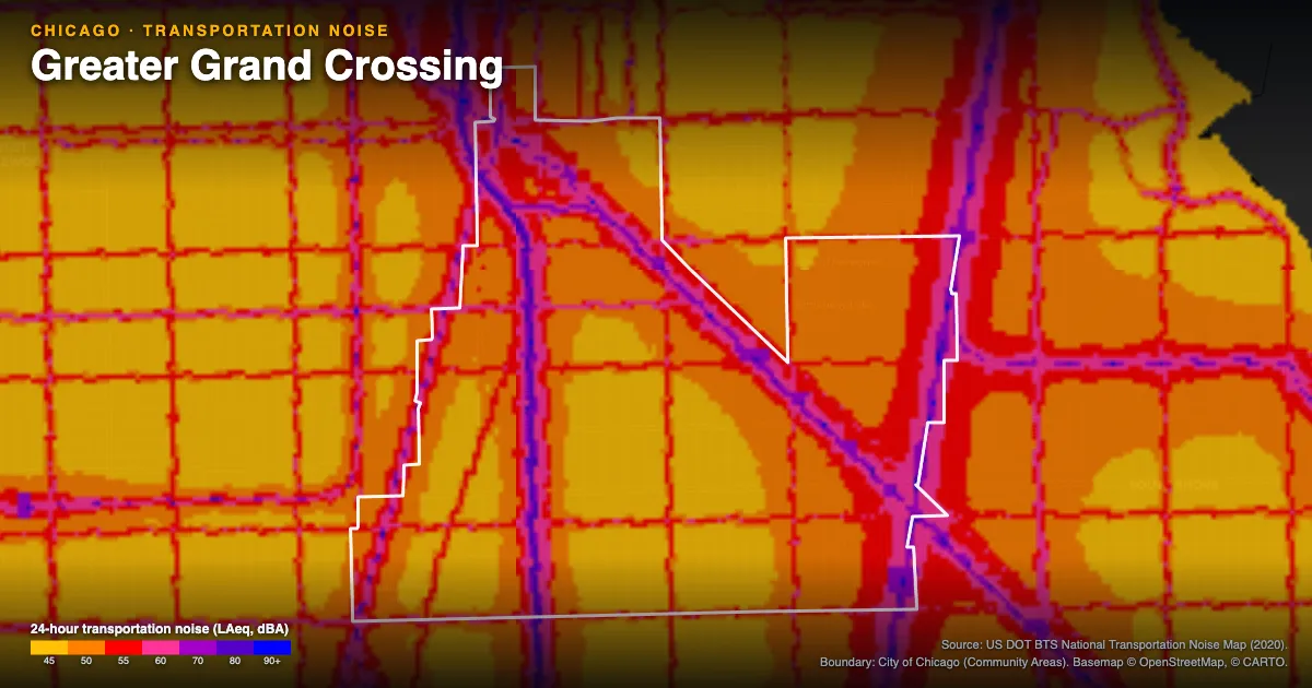 Transportation-noise map of Greater Grand Crossing, Chicago: the neighborhood outlined in white over modeled road, rail and aircraft noise, colored from amber (about 45 dBA) through red and purple to blue (90 dBA and up).