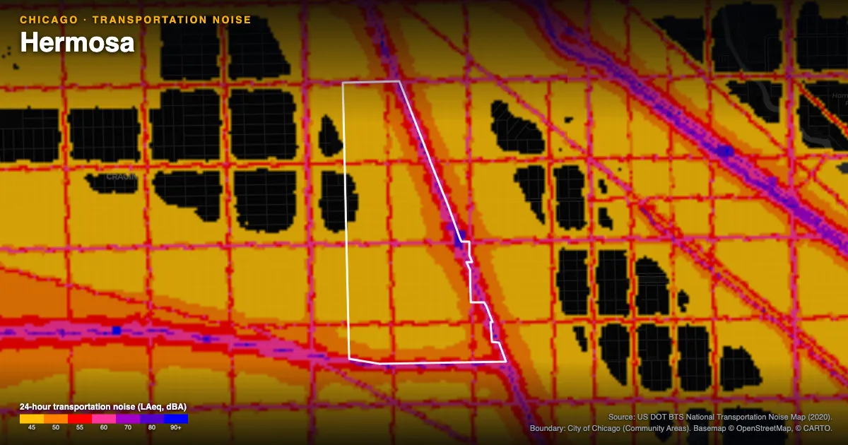 Transportation-noise map of Hermosa, Chicago: the neighborhood outlined in white over modeled road, rail and aircraft noise, colored from amber (about 45 dBA) through red and purple to blue (90 dBA and up).