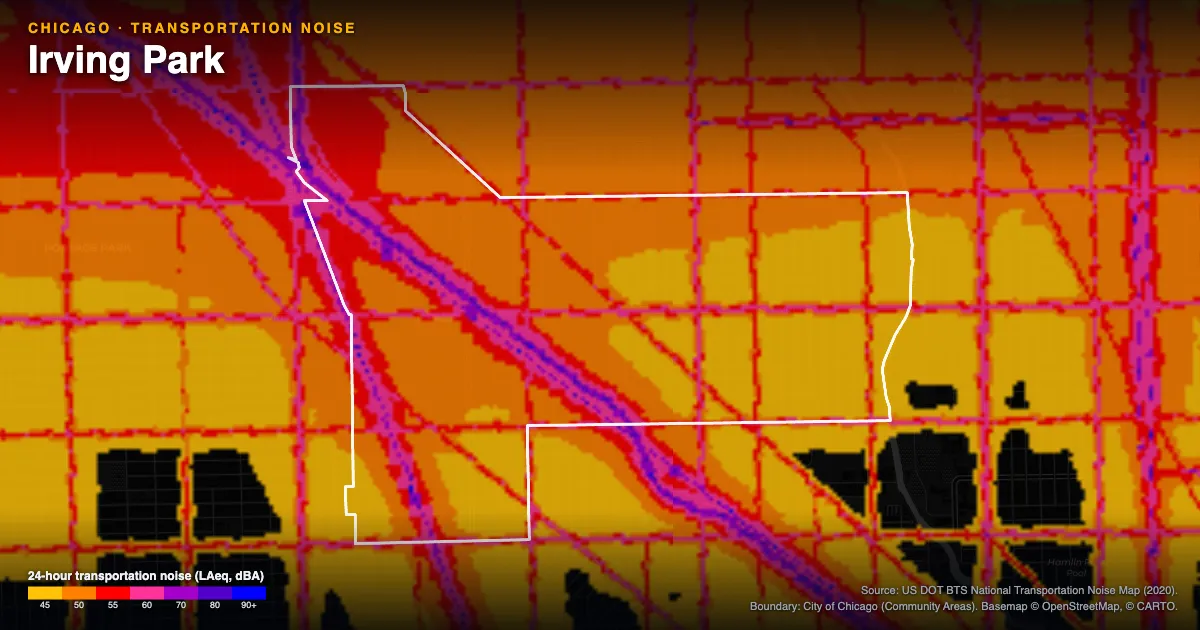 Transportation-noise map of Irving Park, Chicago: the neighborhood outlined in white over modeled road, rail and aircraft noise, colored from amber (about 45 dBA) through red and purple to blue (90 dBA and up).