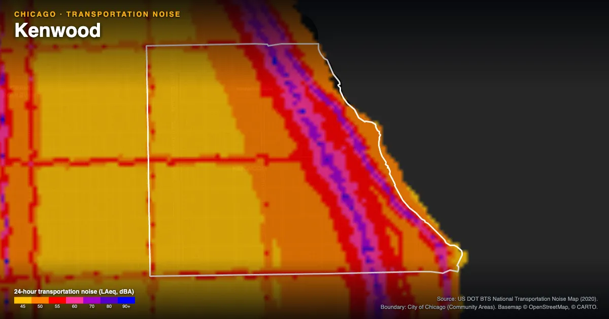Transportation-noise map of Kenwood, Chicago: the neighborhood outlined in white over modeled road, rail and aircraft noise, colored from amber (about 45 dBA) through red and purple to blue (90 dBA and up).