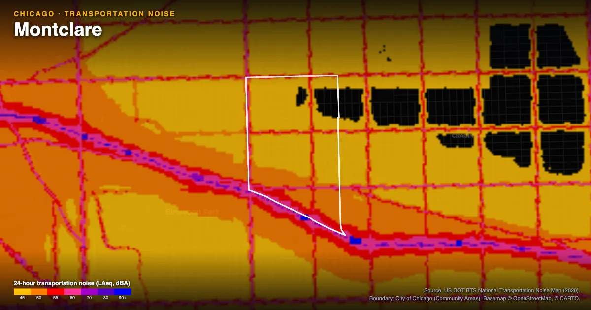 Transportation-noise map of Montclare, Chicago: the neighborhood outlined in white over modeled road, rail and aircraft noise, colored from amber (about 45 dBA) through red and purple to blue (90 dBA and up).