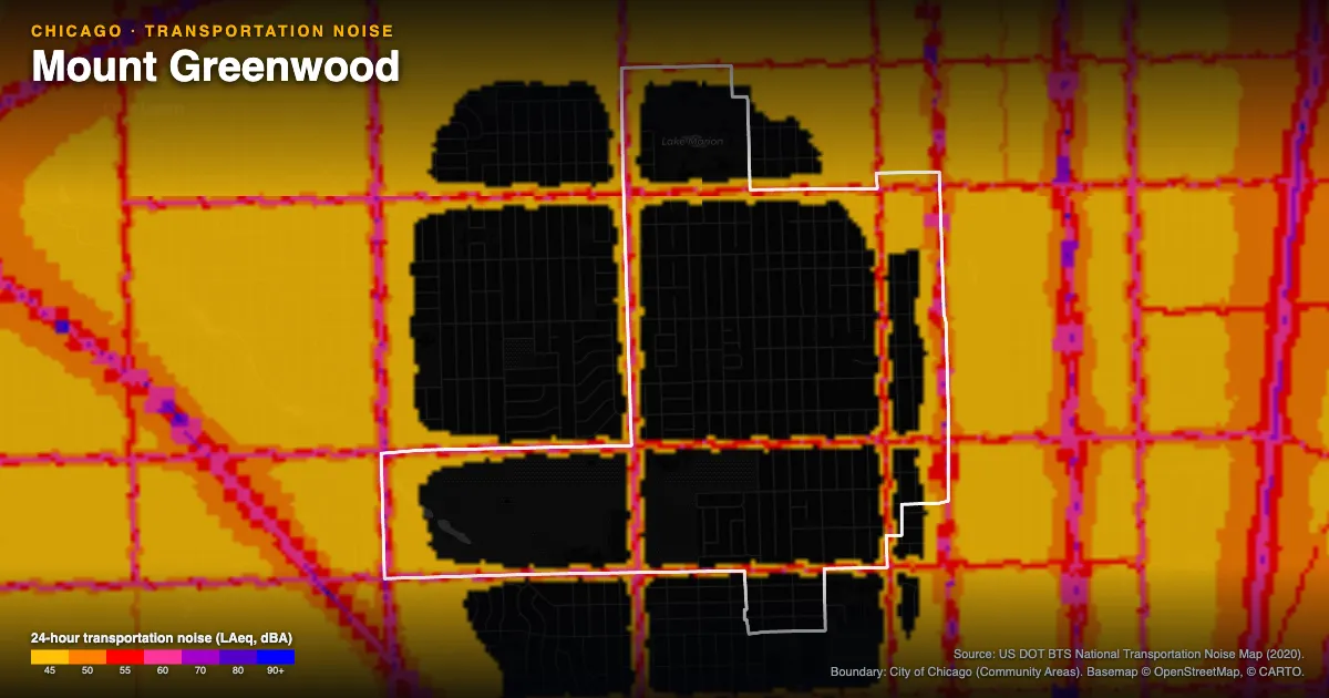 Transportation-noise map of Mount Greenwood, Chicago: the neighborhood outlined in white over modeled road, rail and aircraft noise, colored from amber (about 45 dBA) through red and purple to blue (90 dBA and up).