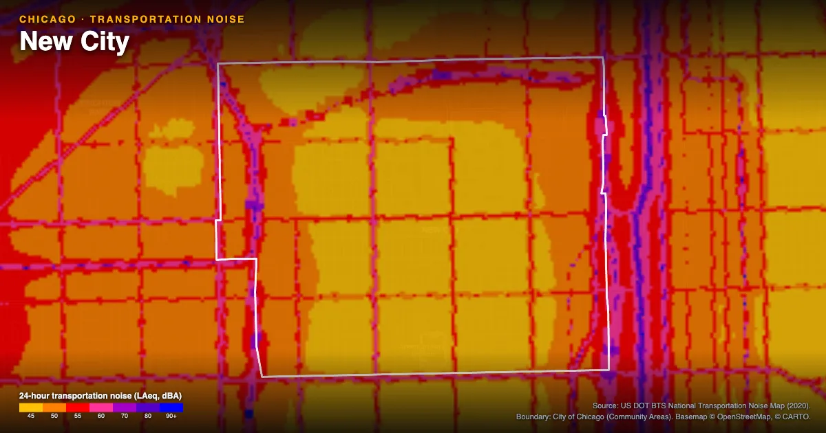 Transportation-noise map of New City, Chicago: the neighborhood outlined in white over modeled road, rail and aircraft noise, colored from amber (about 45 dBA) through red and purple to blue (90 dBA and up).