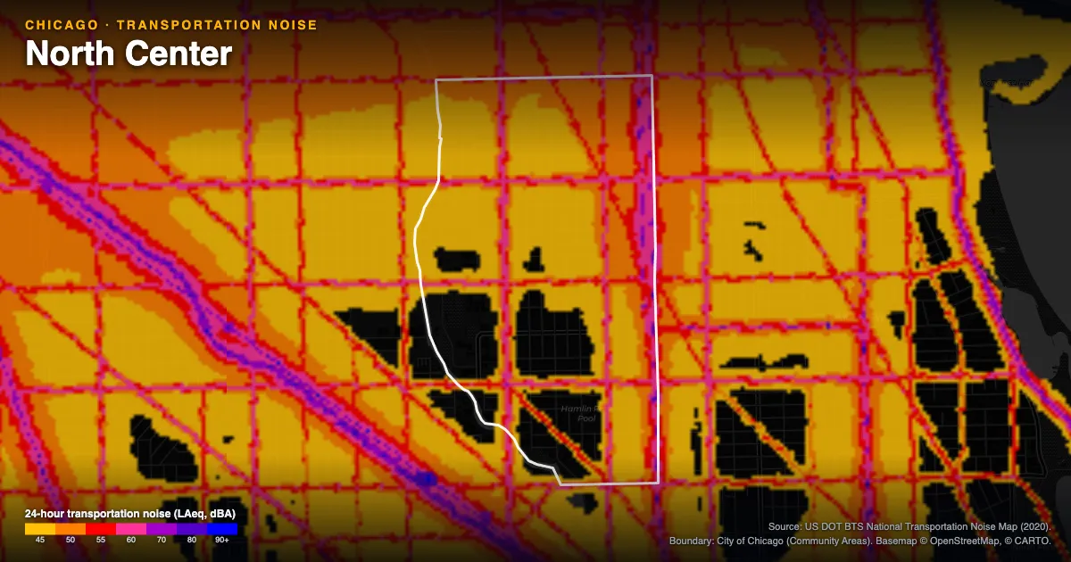 Transportation-noise map of North Center, Chicago: the neighborhood outlined in white over modeled road, rail and aircraft noise, colored from amber (about 45 dBA) through red and purple to blue (90 dBA and up).