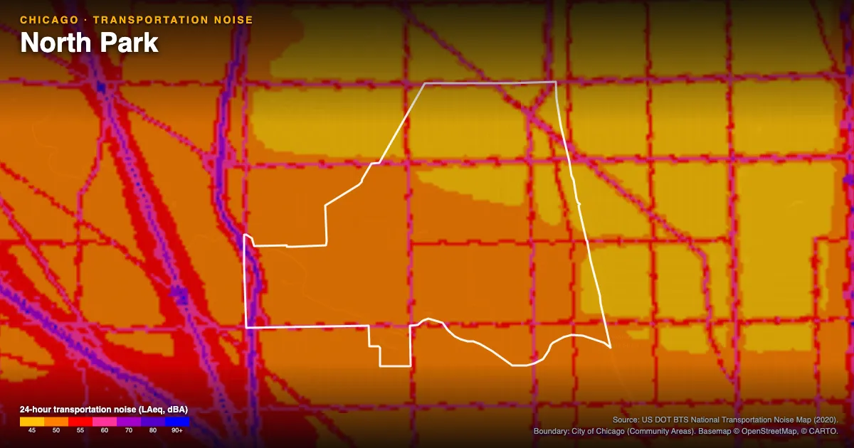 Transportation-noise map of North Park, Chicago: the neighborhood outlined in white over modeled road, rail and aircraft noise, colored from amber (about 45 dBA) through red and purple to blue (90 dBA and up).