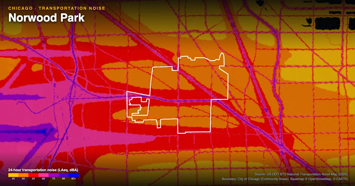 Transportation-noise map of Norwood Park, Chicago: the neighborhood outlined in white over modeled road, rail and aircraft noise, colored from amber (about 45 dBA) through red and purple to blue (90 dBA and up).