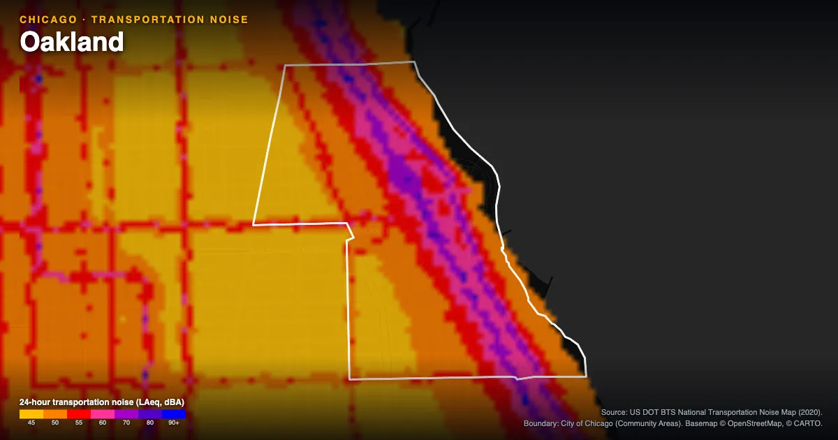 Transportation-noise map of Oakland, Chicago: the neighborhood outlined in white over modeled road, rail and aircraft noise, colored from amber (about 45 dBA) through red and purple to blue (90 dBA and up).