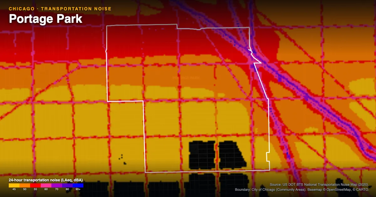 Transportation-noise map of Portage Park, Chicago: the neighborhood outlined in white over modeled road, rail and aircraft noise, colored from amber (about 45 dBA) through red and purple to blue (90 dBA and up).