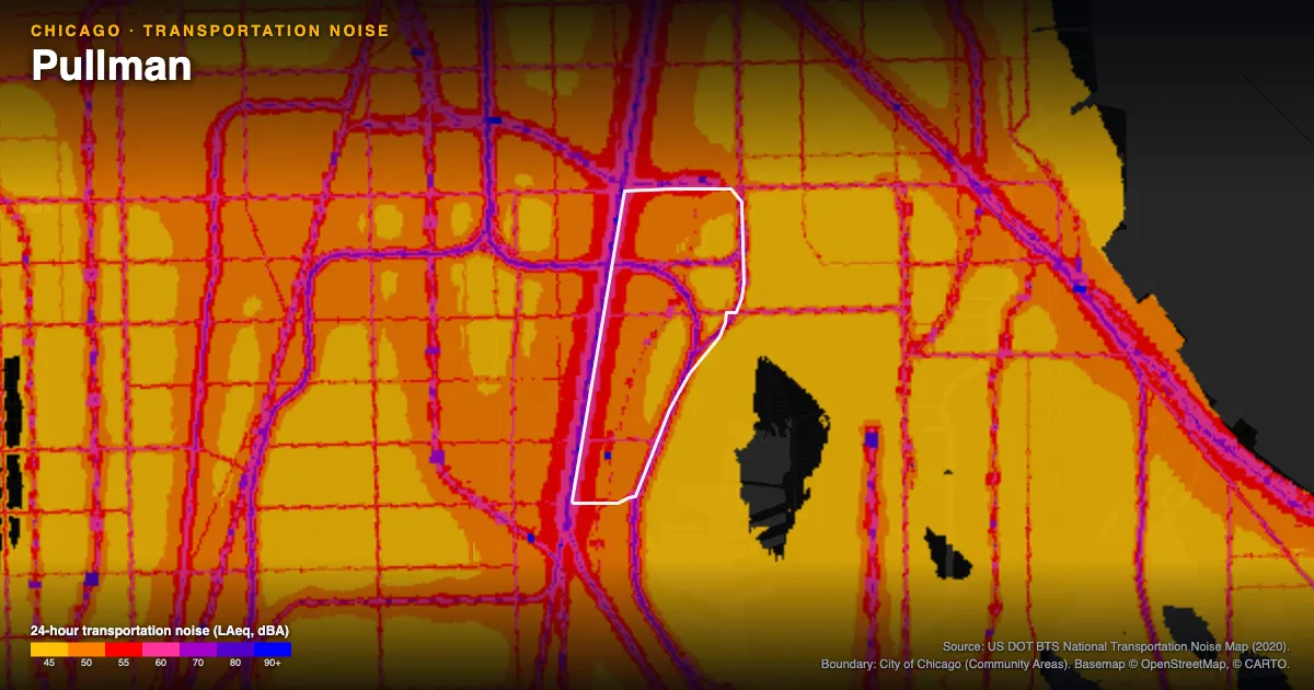 Transportation-noise map of Pullman, Chicago: the neighborhood outlined in white over modeled road, rail and aircraft noise, colored from amber (about 45 dBA) through red and purple to blue (90 dBA and up).