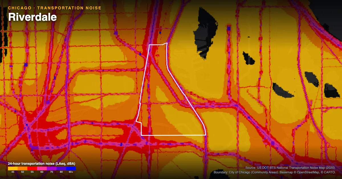Transportation-noise map of Riverdale, Chicago: the neighborhood outlined in white over modeled road, rail and aircraft noise, colored from amber (about 45 dBA) through red and purple to blue (90 dBA and up).