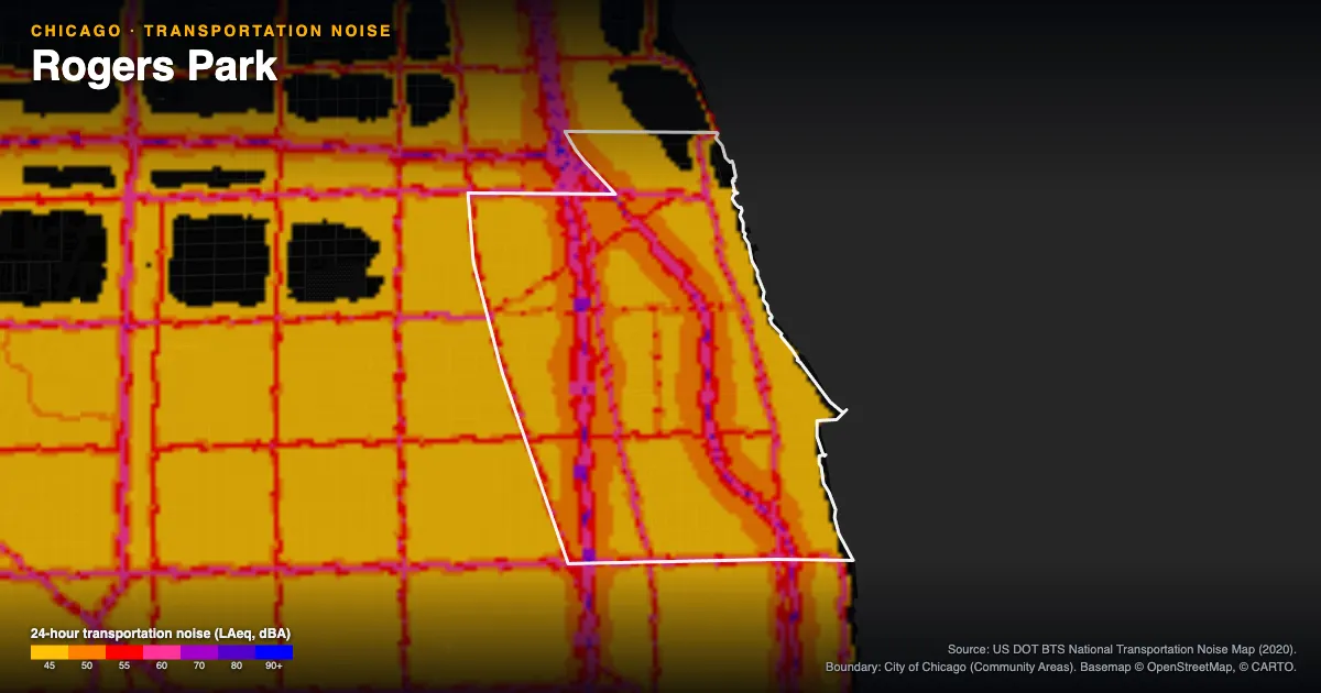 Transportation-noise map of Rogers Park, Chicago: the neighborhood outlined in white over modeled road, rail and aircraft noise, colored from amber (about 45 dBA) through red and purple to blue (90 dBA and up).