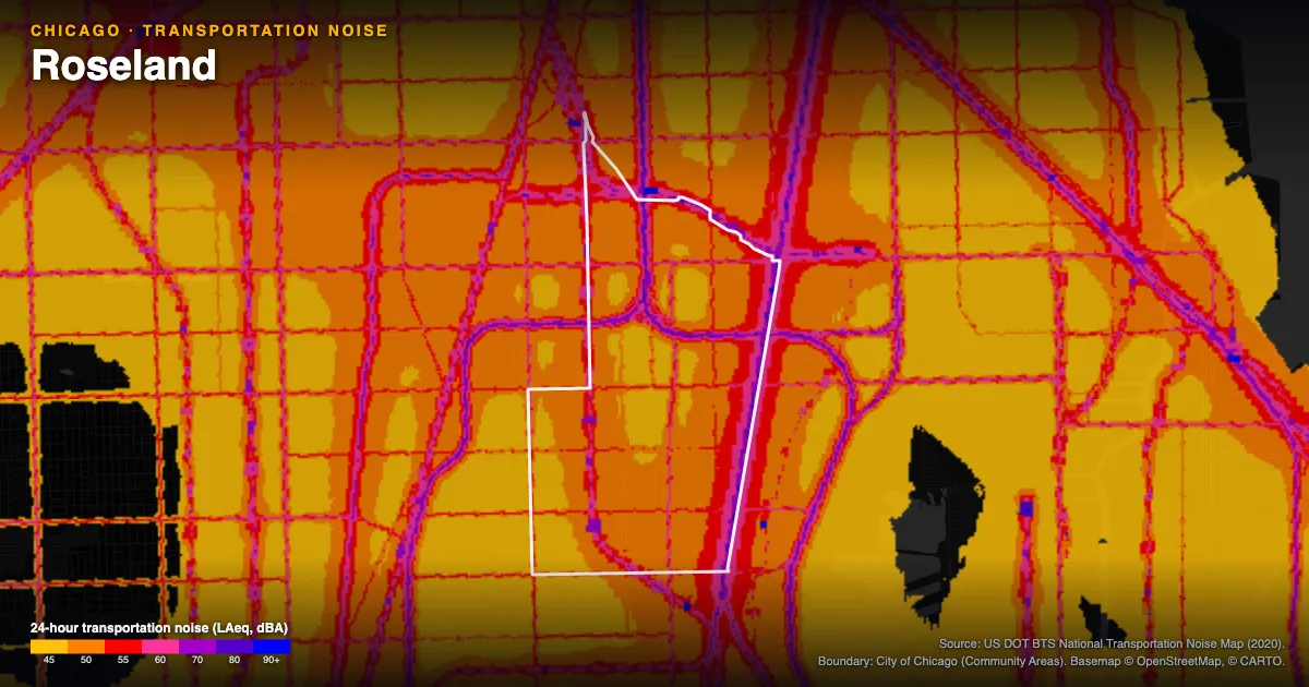Transportation-noise map of Roseland, Chicago: the neighborhood outlined in white over modeled road, rail and aircraft noise, colored from amber (about 45 dBA) through red and purple to blue (90 dBA and up).