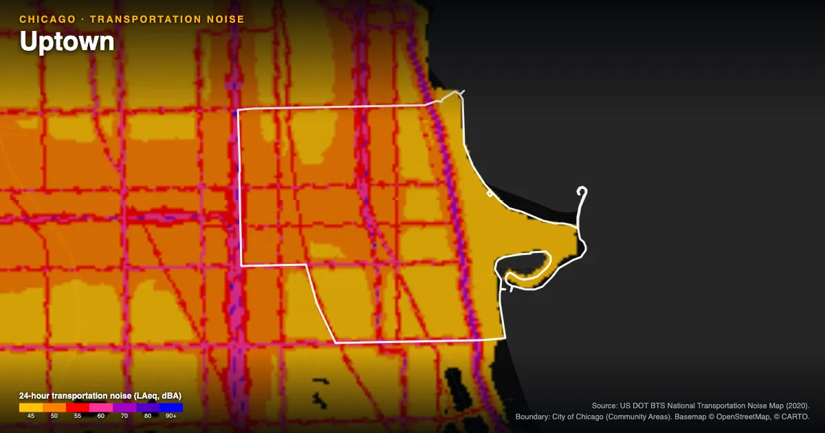 Transportation-noise map of Uptown, Chicago: the neighborhood outlined in white over modeled road, rail and aircraft noise, colored from amber (about 45 dBA) through red and purple to blue (90 dBA and up).