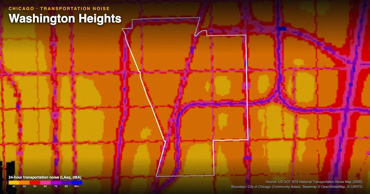 Transportation-noise map of Washington Heights, Chicago: the neighborhood outlined in white over modeled road, rail and aircraft noise, colored from amber (about 45 dBA) through red and purple to blue (90 dBA and up).