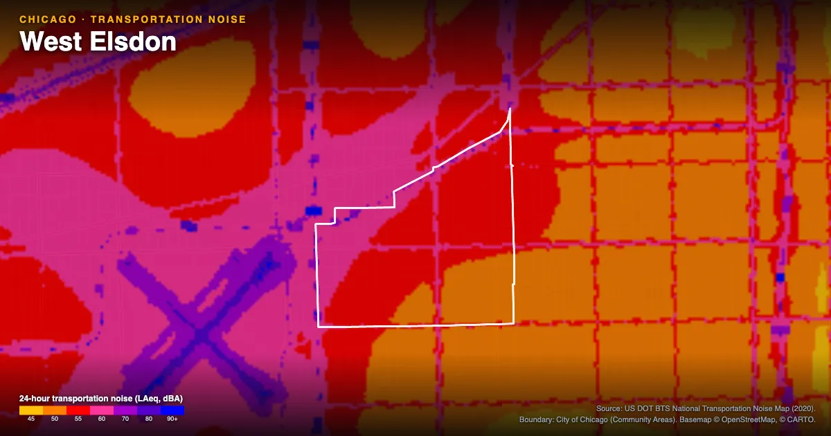 Transportation-noise map of West Elsdon, Chicago: the neighborhood outlined in white over modeled road, rail and aircraft noise, colored from amber (about 45 dBA) through red and purple to blue (90 dBA and up).