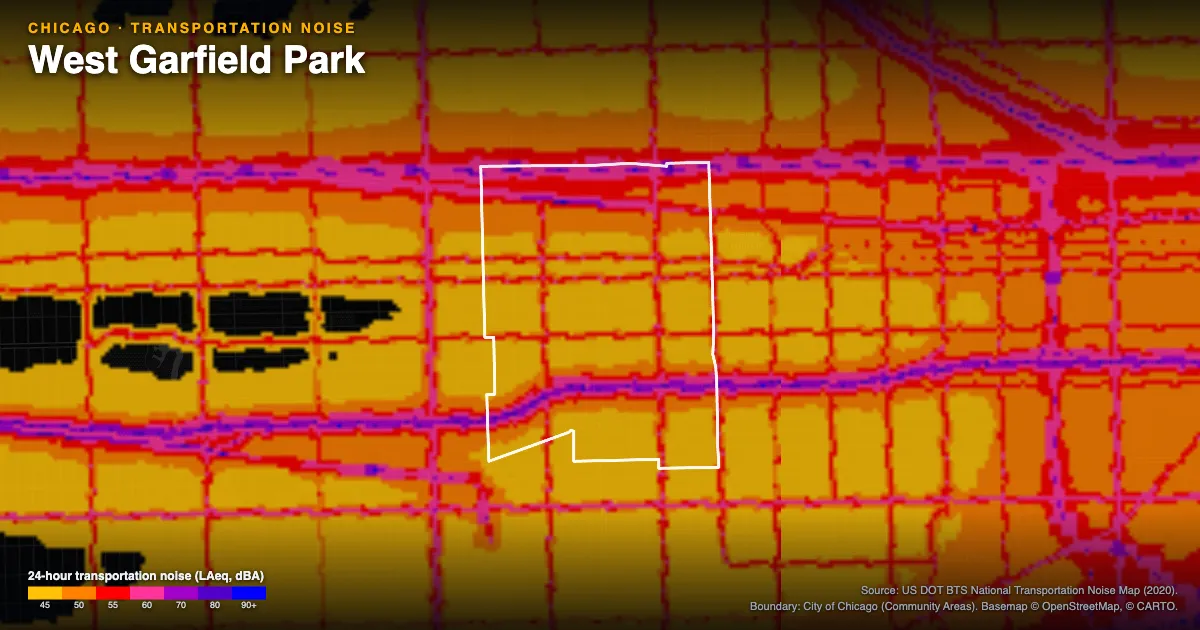 Transportation-noise map of West Garfield Park, Chicago: the neighborhood outlined in white over modeled road, rail and aircraft noise, colored from amber (about 45 dBA) through red and purple to blue (90 dBA and up).