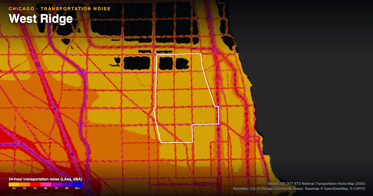Transportation-noise map of West Ridge, Chicago: the neighborhood outlined in white over modeled road, rail and aircraft noise, colored from amber (about 45 dBA) through red and purple to blue (90 dBA and up).
