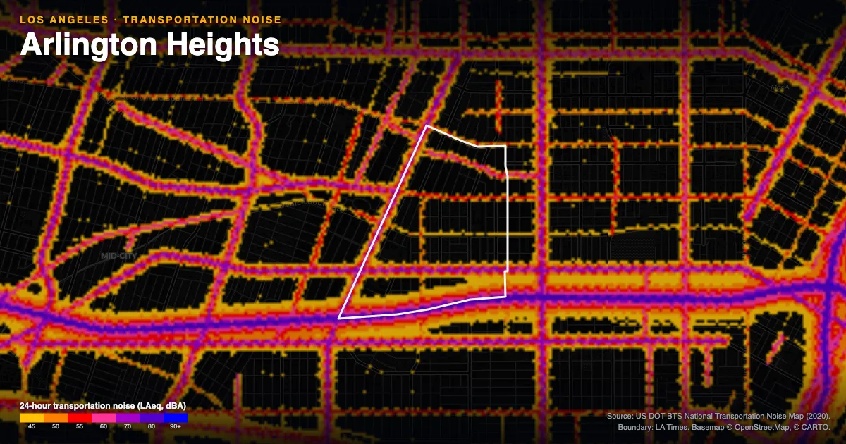 Transportation-noise map of Arlington Heights, Los Angeles: the neighborhood outlined in white over modeled road, rail and aircraft noise, colored from amber (about 45 dBA) through red and purple to blue (90 dBA and up).