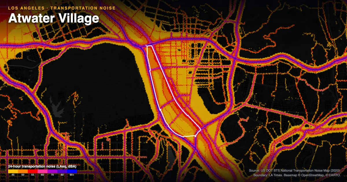 Transportation-noise map of Atwater Village, Los Angeles: the neighborhood outlined in white over modeled road, rail and aircraft noise, colored from amber (about 45 dBA) through red and purple to blue (90 dBA and up).