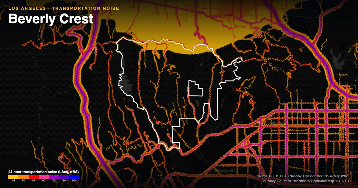 Transportation-noise map of Beverly Crest, Los Angeles: the neighborhood outlined in white over modeled road, rail and aircraft noise, colored from amber (about 45 dBA) through red and purple to blue (90 dBA and up).