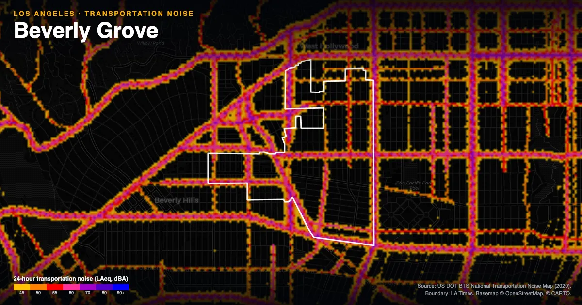Transportation-noise map of Beverly Grove, Los Angeles: the neighborhood outlined in white over modeled road, rail and aircraft noise, colored from amber (about 45 dBA) through red and purple to blue (90 dBA and up).
