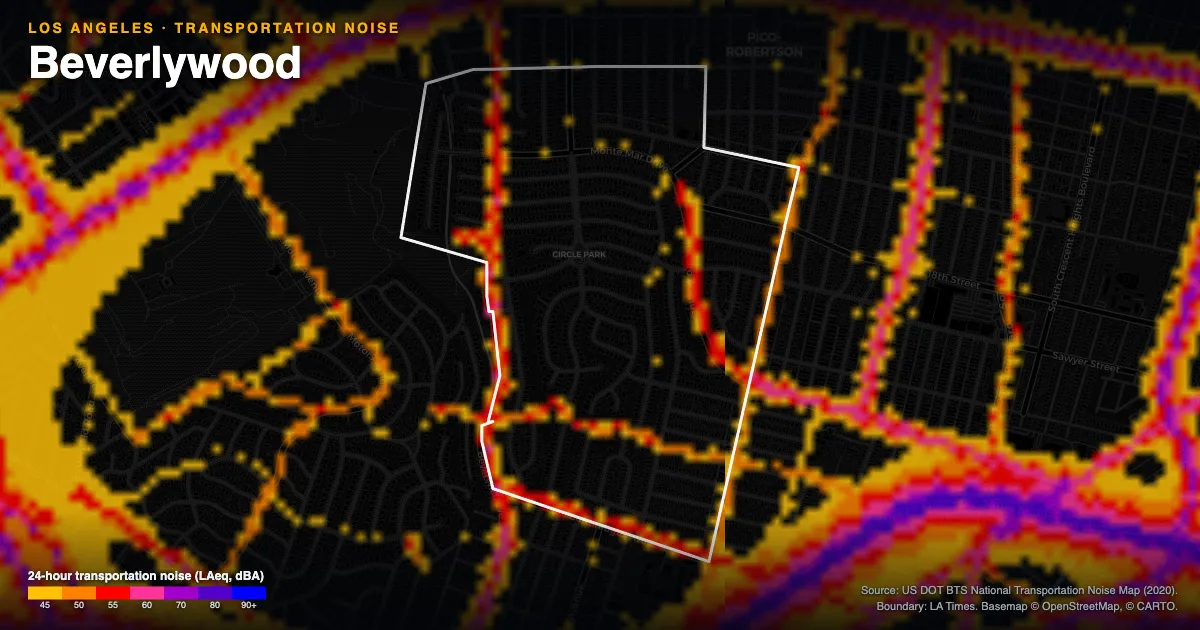 Transportation-noise map of Beverlywood, Los Angeles: the neighborhood outlined in white over modeled road, rail and aircraft noise, colored from amber (about 45 dBA) through red and purple to blue (90 dBA and up).