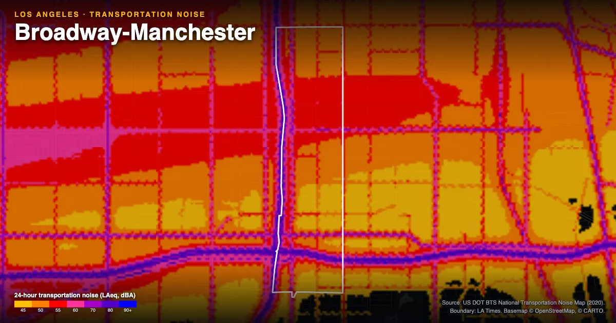 Transportation-noise map of Broadway-Manchester, Los Angeles: the neighborhood outlined in white over modeled road, rail and aircraft noise, colored from amber (about 45 dBA) through red and purple to blue (90 dBA and up).