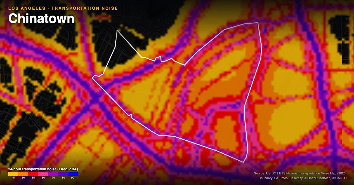 Transportation-noise map of Chinatown, Los Angeles: the neighborhood outlined in white over modeled road, rail and aircraft noise, colored from amber (about 45 dBA) through red and purple to blue (90 dBA and up).
