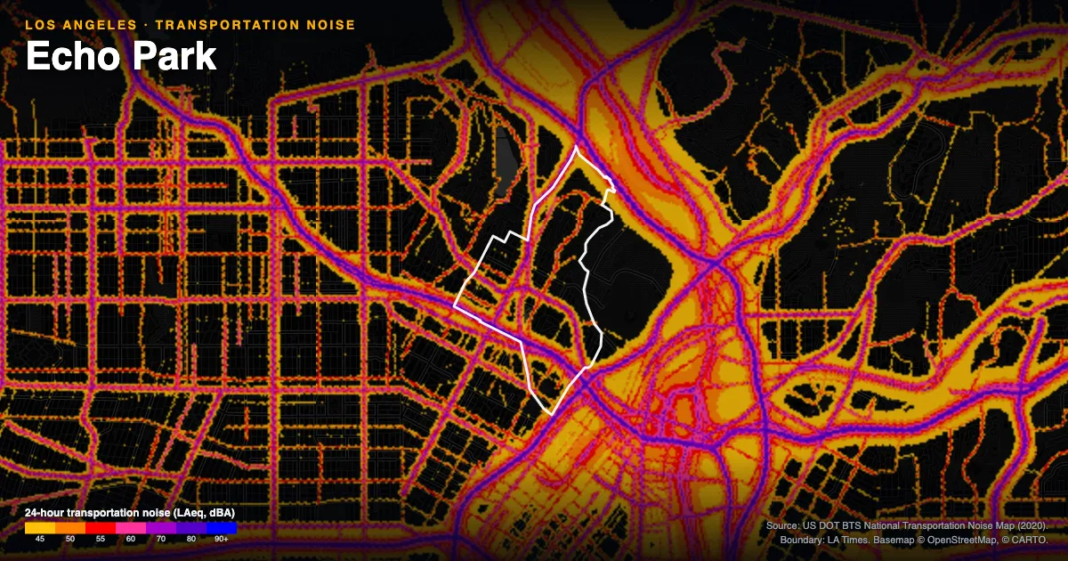Transportation-noise map of Echo Park, Los Angeles: the neighborhood outlined in white over modeled road, rail and aircraft noise, colored from amber (about 45 dBA) through red and purple to blue (90 dBA and up).