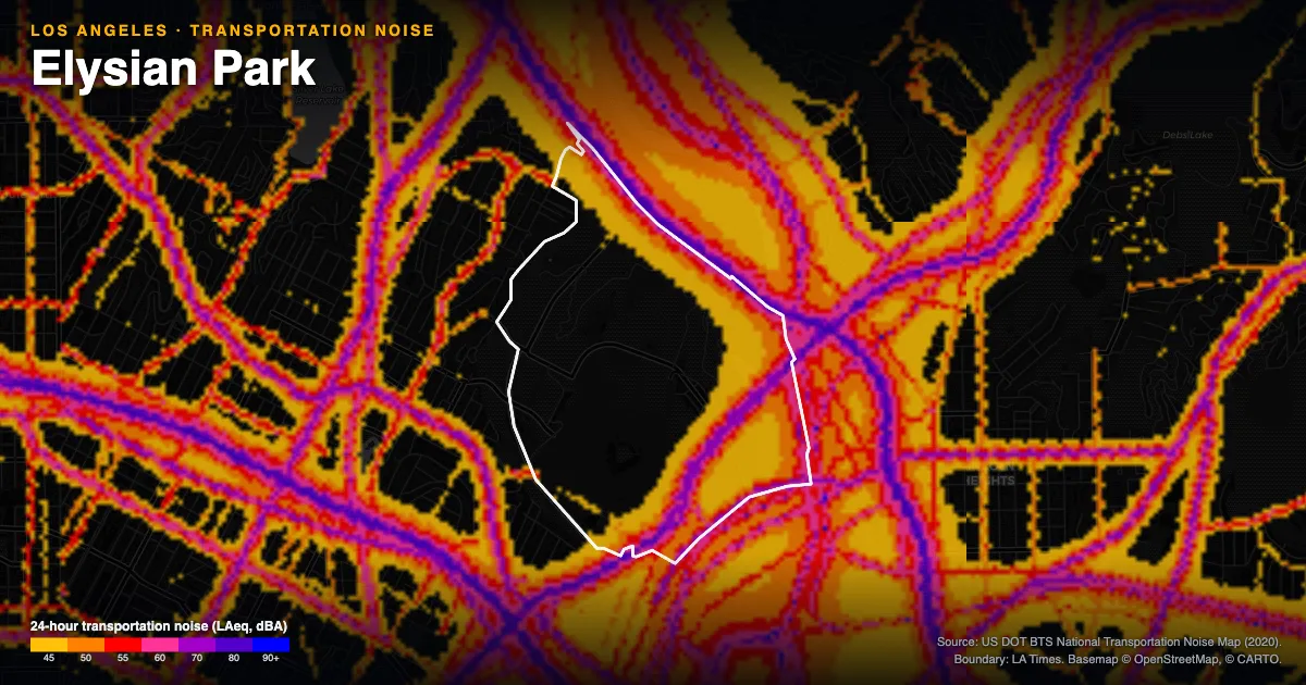 Transportation-noise map of Elysian Park, Los Angeles: the neighborhood outlined in white over modeled road, rail and aircraft noise, colored from amber (about 45 dBA) through red and purple to blue (90 dBA and up).