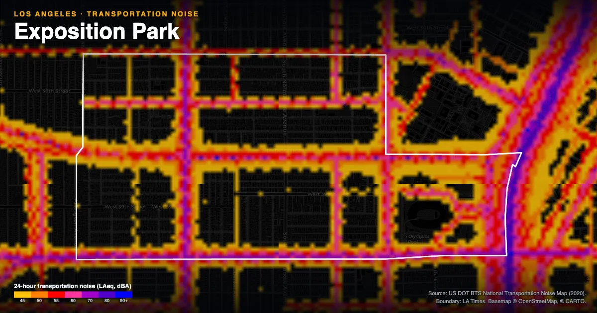Transportation-noise map of Exposition Park, Los Angeles: the neighborhood outlined in white over modeled road, rail and aircraft noise, colored from amber (about 45 dBA) through red and purple to blue (90 dBA and up).