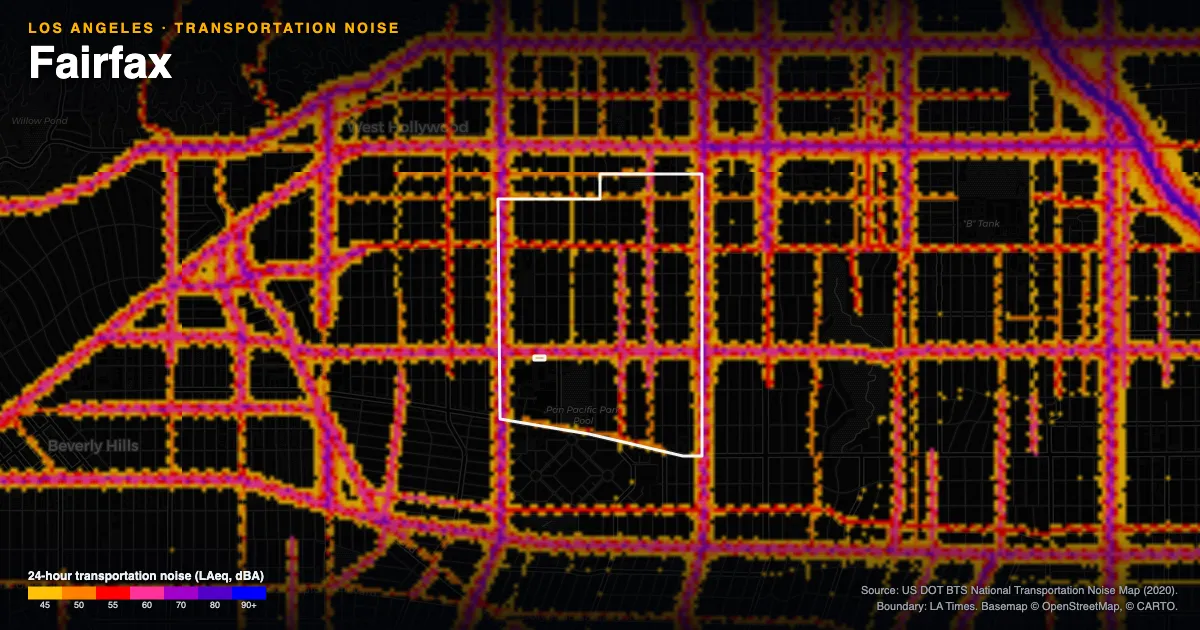 Transportation-noise map of Fairfax, Los Angeles: the neighborhood outlined in white over modeled road, rail and aircraft noise, colored from amber (about 45 dBA) through red and purple to blue (90 dBA and up).