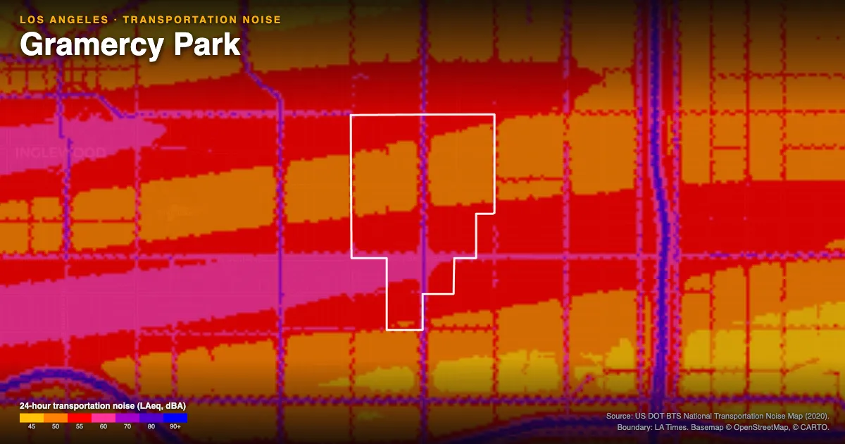 Transportation-noise map of Gramercy Park, Los Angeles: the neighborhood outlined in white over modeled road, rail and aircraft noise, colored from amber (about 45 dBA) through red and purple to blue (90 dBA and up).